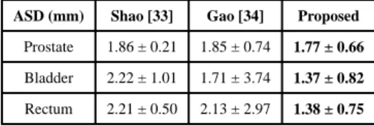 TABLE VI