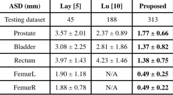 TABLE VII