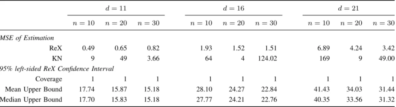 TABLE II