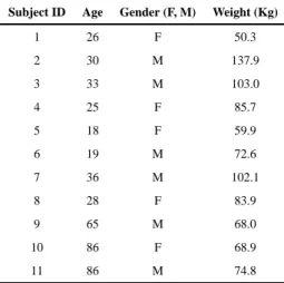 TABLE II