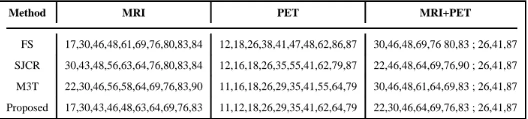 TABLE VI