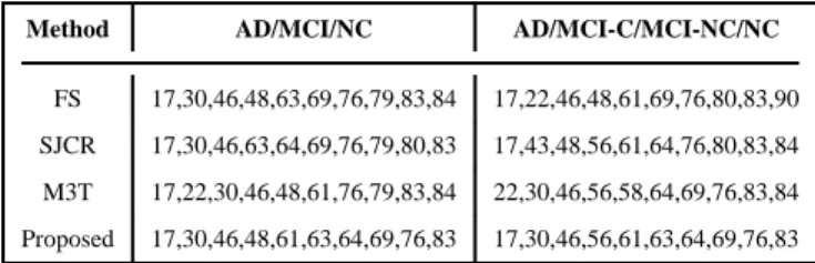 TABLE VIII