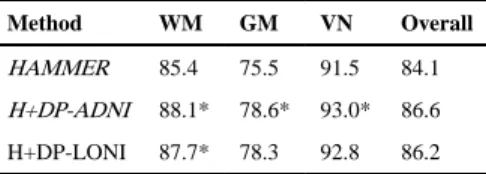 TABLE II