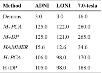 TABLE III