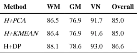 TABLE IV