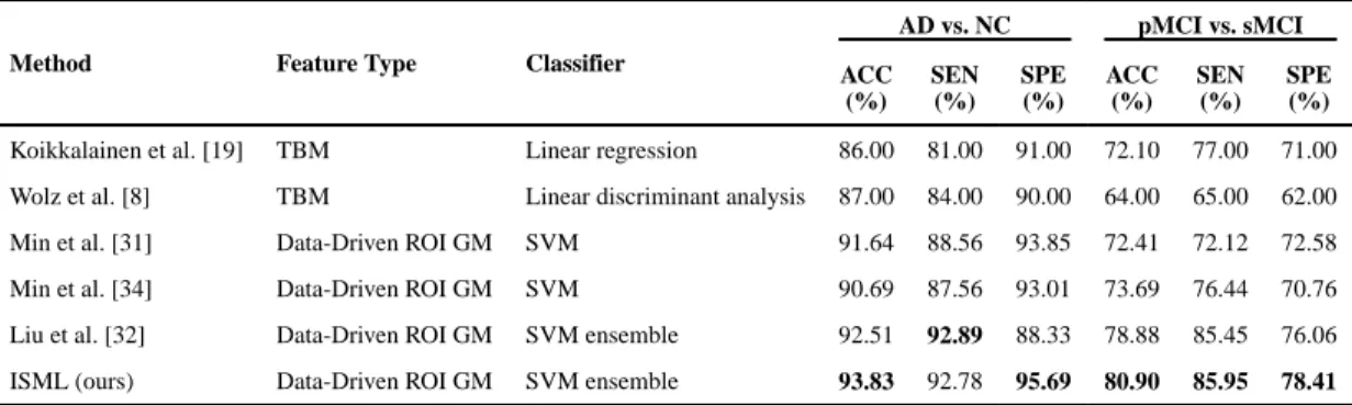 TABLE II