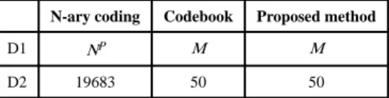 TABLE II