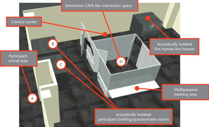 Figure 1. Layout of the Human-Surrogate Interaction Space (HuSIS) in a corner of our existing lab space