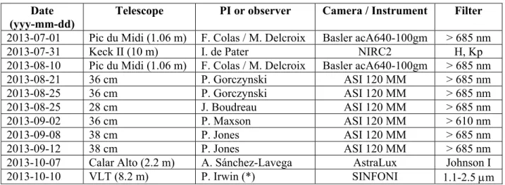 Table 1: Neptune observations of bright features in 2013  Date 