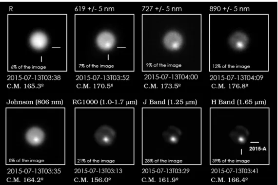 Figure 5:  Calar Alto PlanetCam observations of a bright feature in Neptune in 2015. 