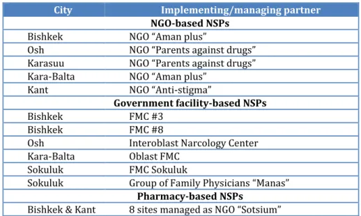 Table 1. Study sites 
