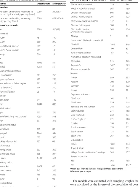 Table 1 Descriptive statistics of variables (Continued)