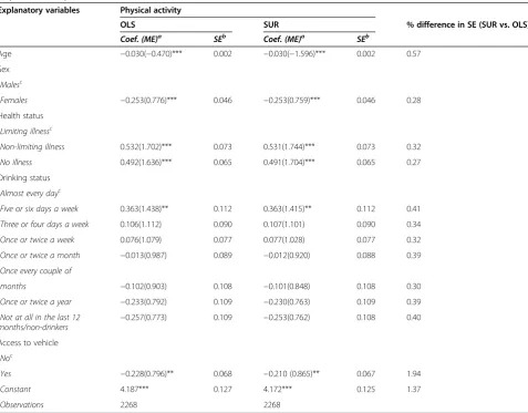 Table 2 Estimation results of seemingly unrelated regression model (SUR) and ordinary least square (OLS):physical activity