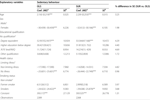 Table 3 Estimation results of seemingly unrelated regression model (SUR) and ordinary least square (OLS):sedentary behaviour