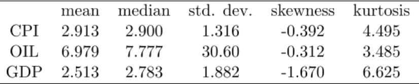 Table 2.8: Sample Statistics