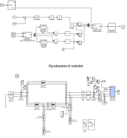 Fig.subsystem of controller 