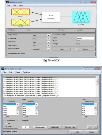 Fig. fis editor 