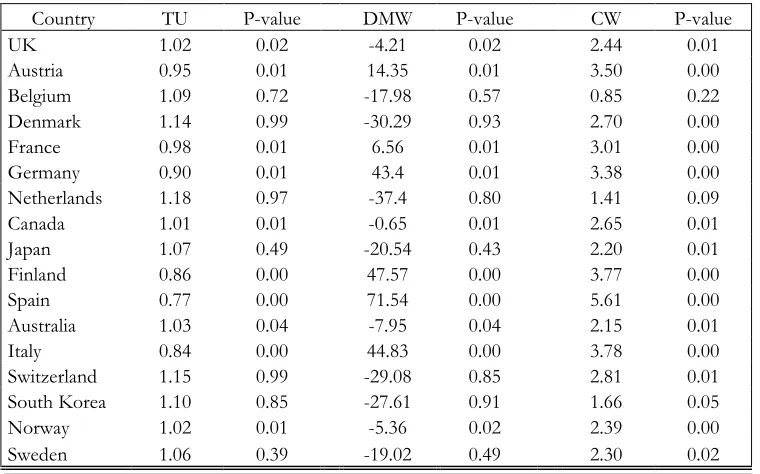 TABLE 1 