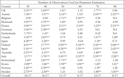 TABLE 2 