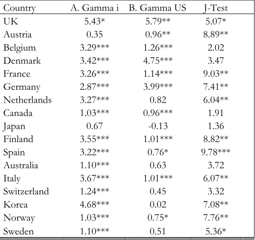 TABLE 3      In Sample Non-Linear GMM Estimation of Parameters 