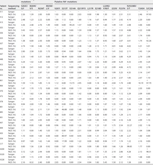 TABLE 5 (Continued)