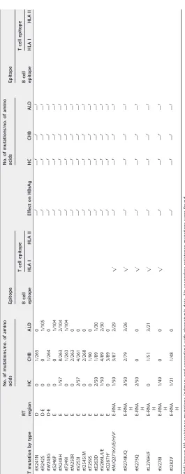 TABLE 3 (Continued)