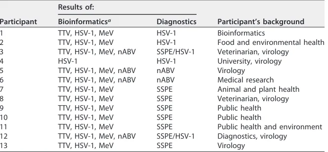 TABLE 4 Interpretation of bioinformatics results