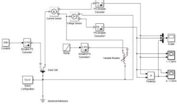 Fig 2: Double-diode equivalent model of a P-V Cell 
