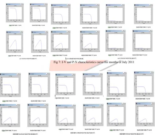 Fig 7: I-V and P-V characteristics curve for months of July 2011 