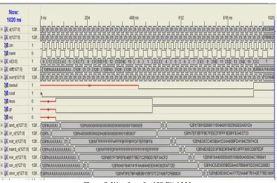 Figure 4: Utilization of 64-bit ALU 