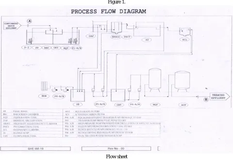 Figure 1.   Flow sheet 