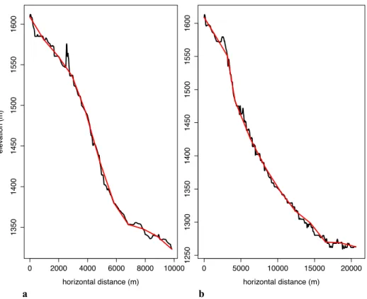 Figure 10 Elevation profiles for the Headquarters (a) and Bearpaw-Skull (b) master tubes