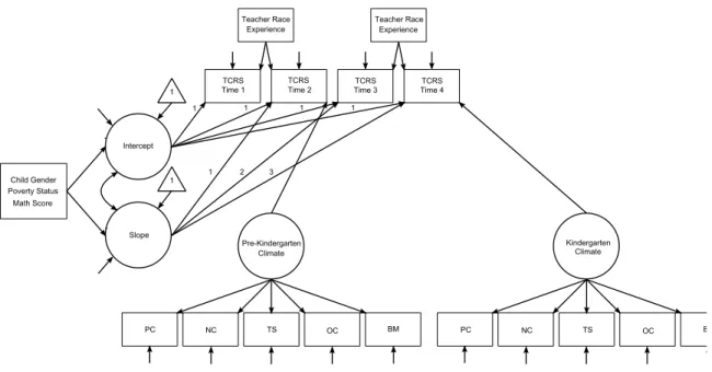 Figure 3. Conditional Intercept-only Model 
