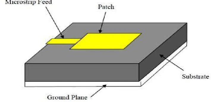 Figure 1 Basic Geometry of Circular Microstrip Patch Antenna 
