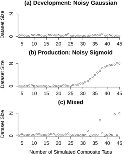 Table 1: Bolded accuracies are signiﬁcantly (p-val<better than non-bolded competitors