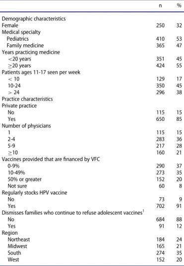 Table 1. Physician and practice characteristics (N D 775).