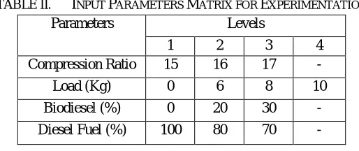 TABLE I.  Engine Type 