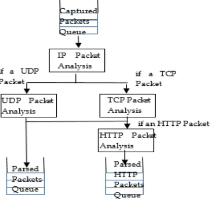 Fig. 3Packet parsing module 