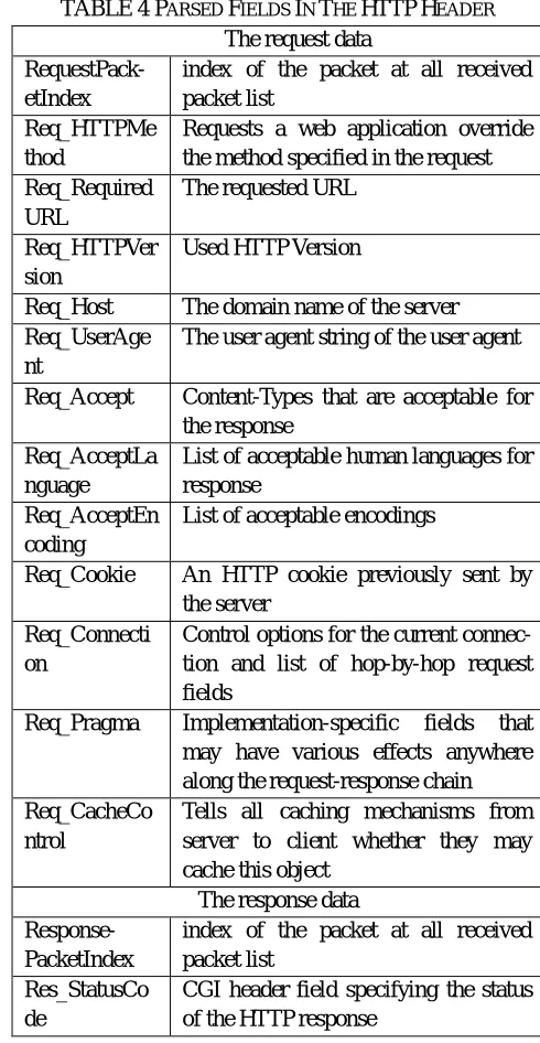 TABLE 3PARSED FIELDS IN THE UDP HEADER