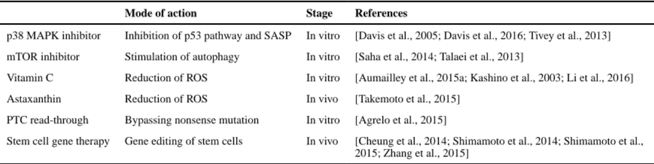 Table 1 Potential Therapeutic Approaches Currently Being Investigated