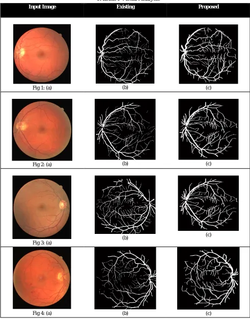 TABLE I Visual Analysis 