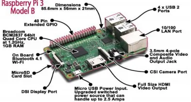 Fig. 1. Raspberry Pi 3 model B Board 