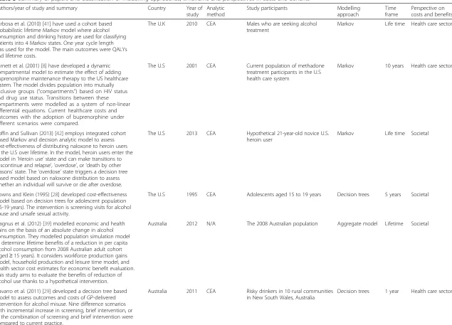 Table 3 Summary of papers and classification of modelling approaches, timeframe and perspectives in costs and benefits
