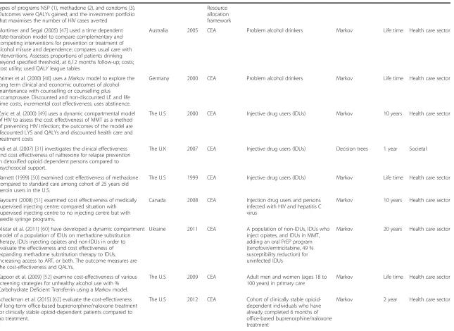 Table 3 Summary of papers and classification of modelling approaches, timeframe and perspectives in costs and benefits (Continued)