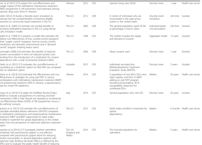 Table 3 Summary of papers and classification of modelling approaches, timeframe and perspectives in costs and benefits (Continued)