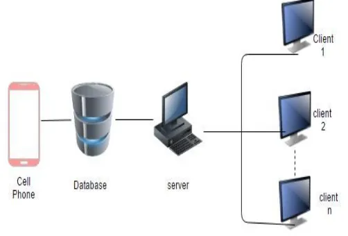 Fig. 1: System Architecture 