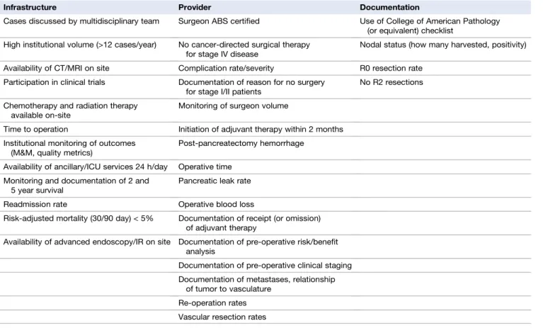 Table 1 Infrastructure, provider and documentation quality metrics queried and analyzed