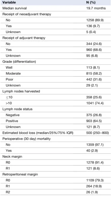 Table 2 Descriptive analyses of patient and pathologic-speci ﬁc variables in multi-institutional dataset
