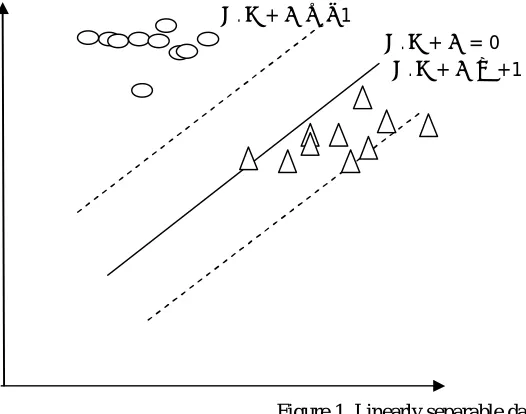 Figure 1. Linearly separable data 