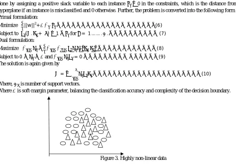 Figure 2. Slightly non-linear data 